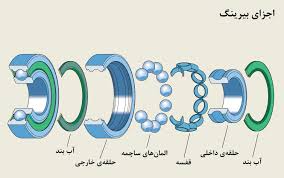 پیدا کردن شماره بلبرینگ از روی ابعاد